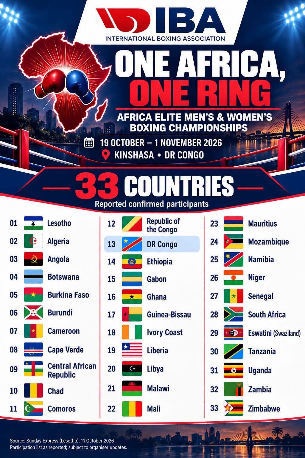 33 Nations Set for IBA Africa Elite Boxing Championships in Kinshasa