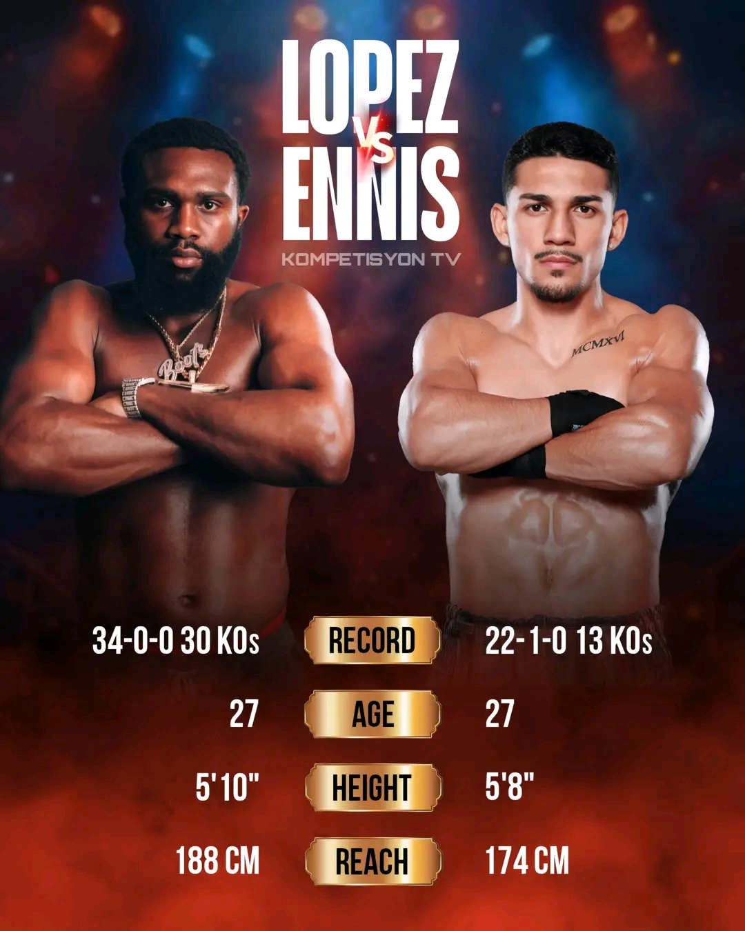 "Stay Away From Teofimo Lopez ", Tim Bradley Warns Jaron " Boots " Ennis